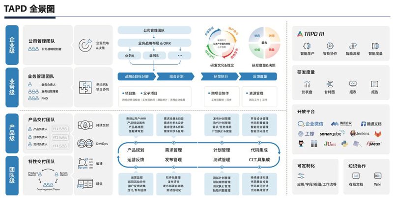 软件定制开发：企业技术升级的秘密武器